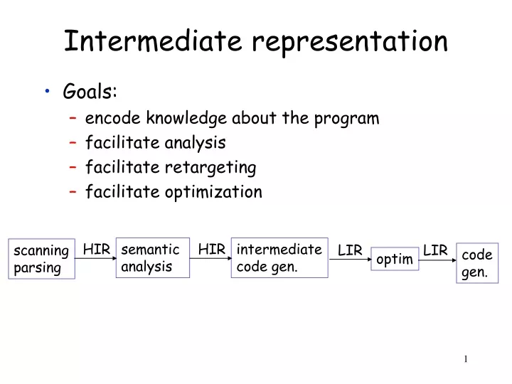 intermediate representation