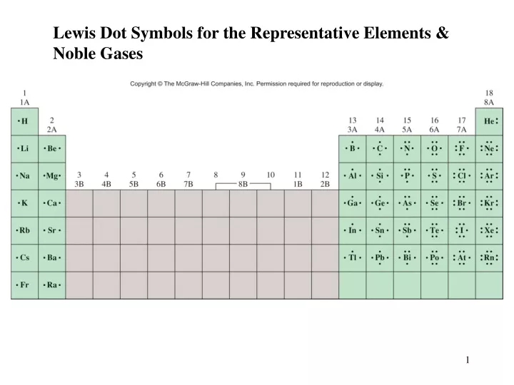 lewis dot symbols for the representative elements