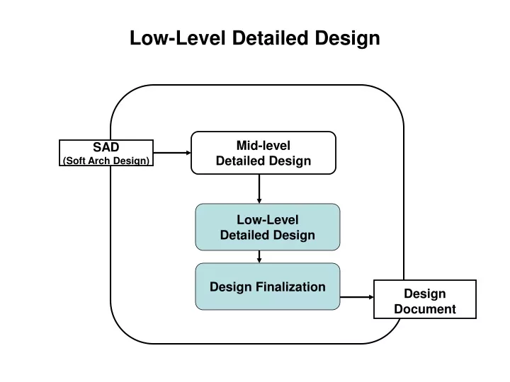 low level detailed design