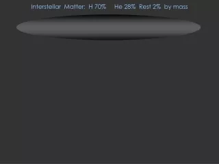 Interstellar  Matter:  H 70%     He 28%  Rest 2%  by mass