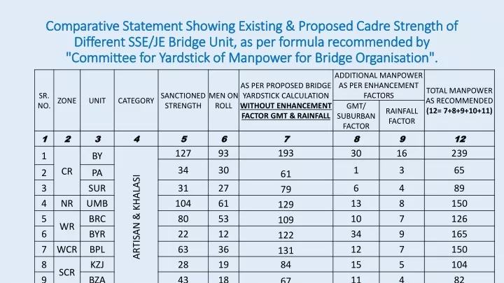 comparative statement showing existing proposed