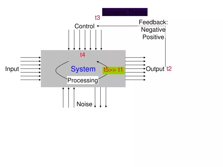 feedback negative positive