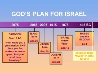 GOD’S PLAN FOR ISRAEL