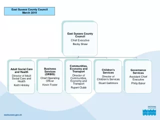 East Sussex County Council  March  2019