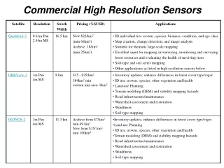 Commercial High Resolution Sensors