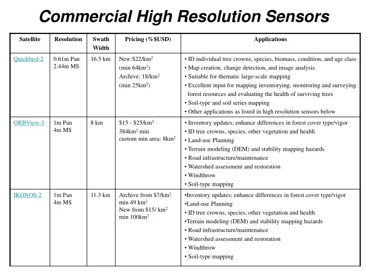 commercial high resolution sensors