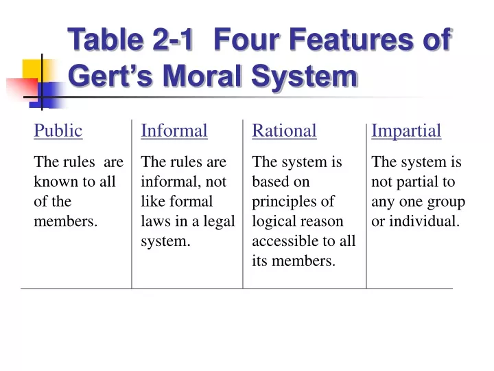 table 2 1 four features of gert s moral system