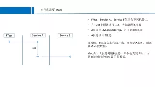 为什么需要  Mock