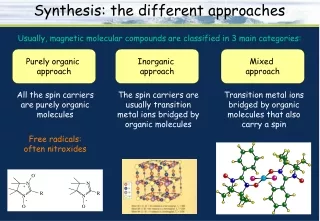 Synthesis: the different approaches