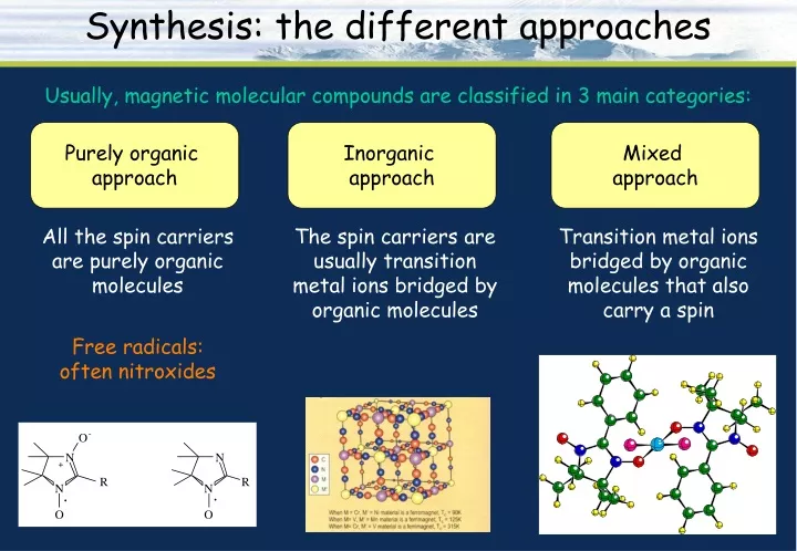 synthesis the different approaches