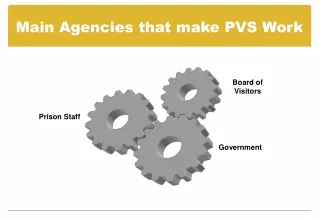 Main Agencies that make PVS Work