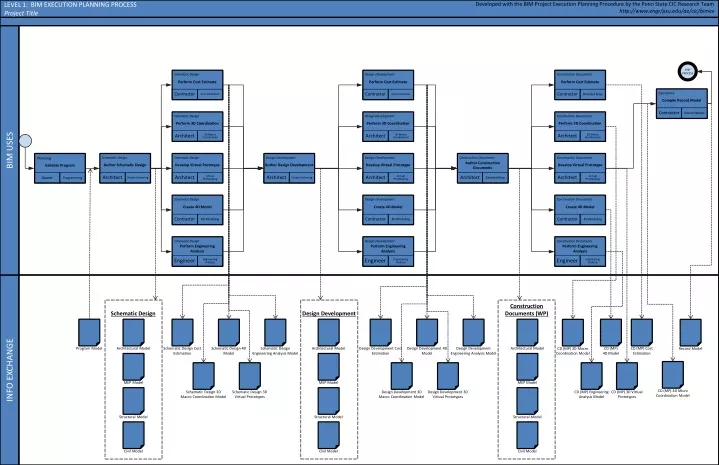 bim execution planning process