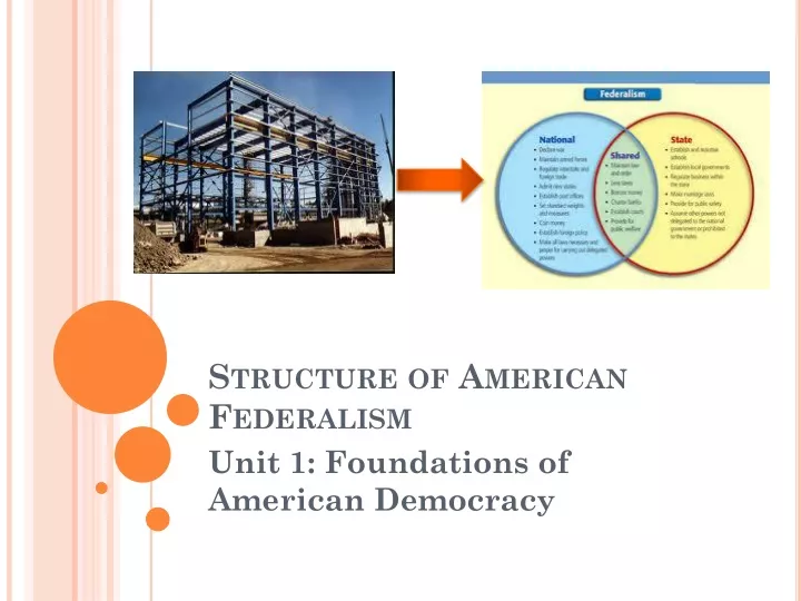 structure of american federalism