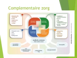 Complementaire zorg