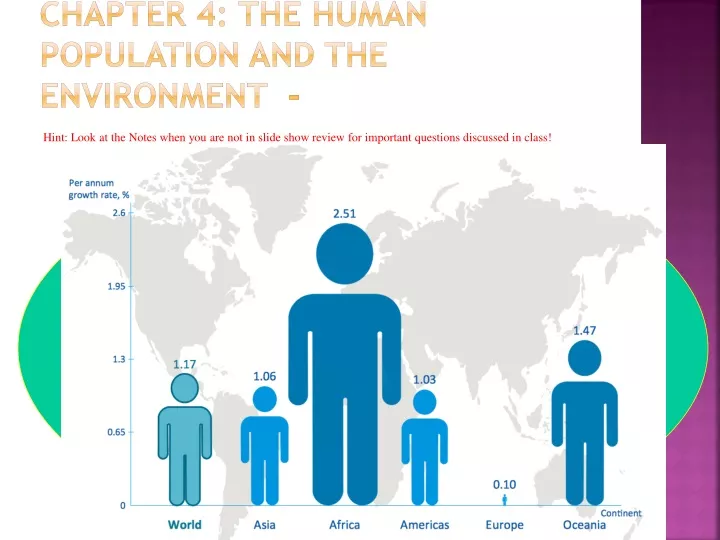 chapter 4 the human population and the environment