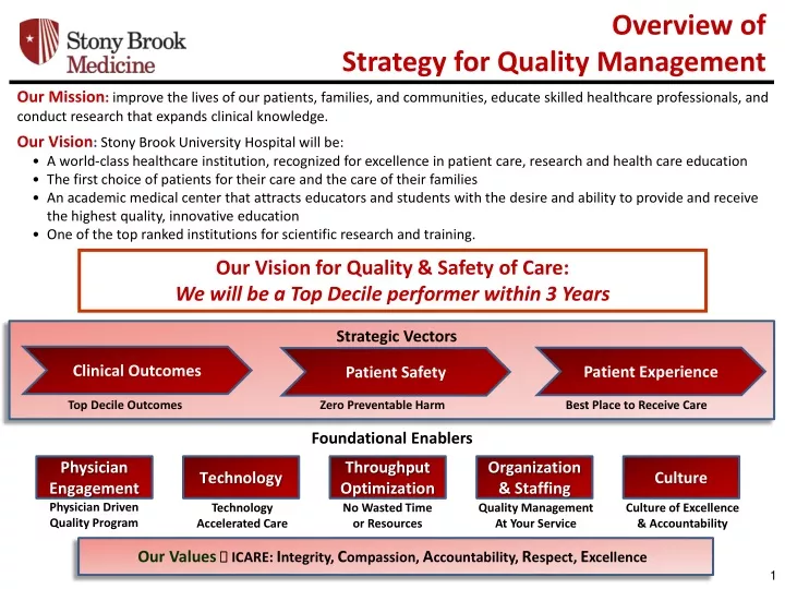 overview of strategy for quality management