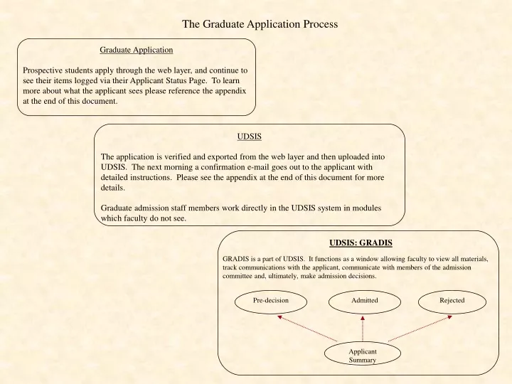 the graduate application process