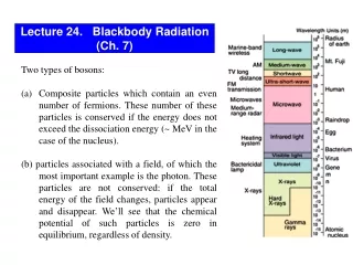 Lecture 24.   Blackbody Radiation   (Ch. 7)