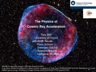 The Physics of Cosmic Ray Acceleration Tony Bell University of Oxford