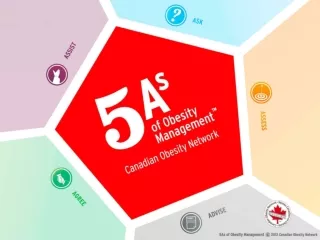 5As Framework for  Obesity Management