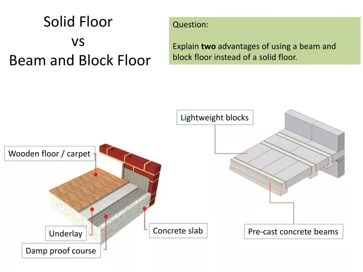 solid floor vs beam and block floor