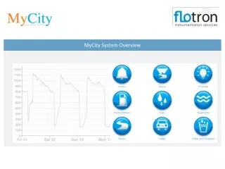 MyCity System Overview
