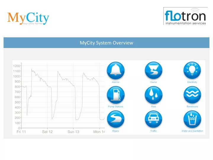 mycity system overview