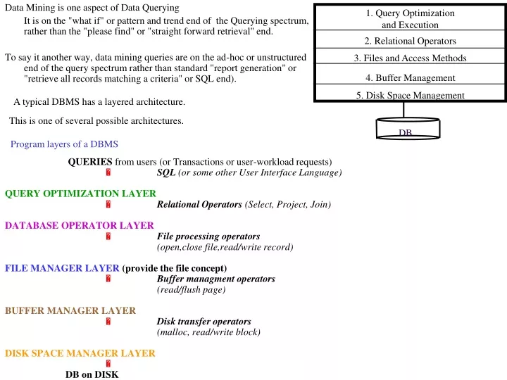 program layers of a dbms