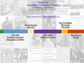 Timeline of  Expanding Constitutional Liberties