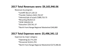 2017  Total Revenues were:  $9,165,946.06 Revenues  by program:
