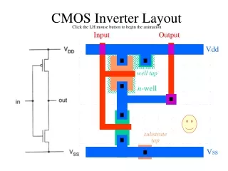 CMOS Inverter Layout