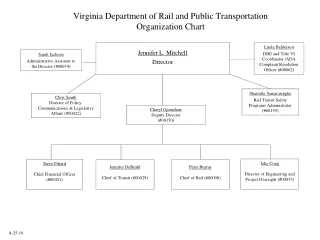 Virginia Department of Rail and Public Transportation  Organization Chart