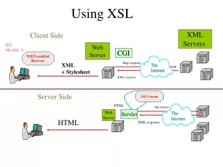 Using XSL