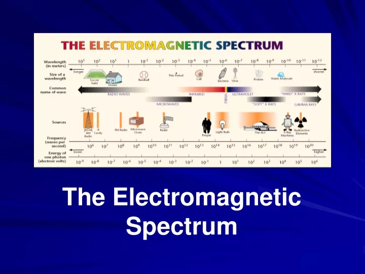 the electromagnetic spectrum