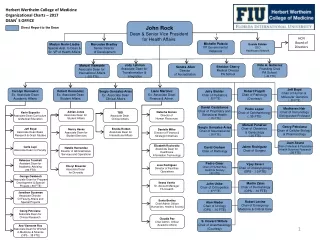 John Rock Dean &amp; Senior Vice President  for Health Affairs