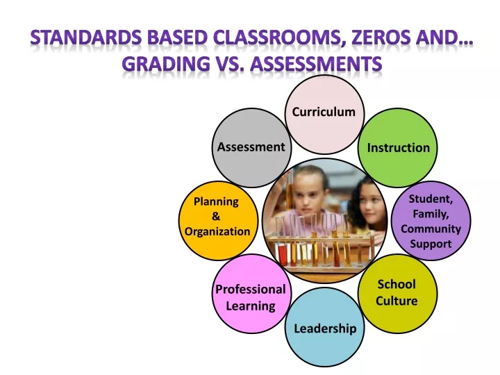 standards based classrooms zeros and grading
