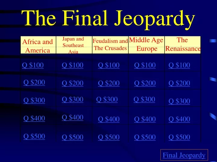 the final jeopardy