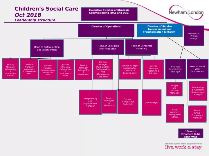 children s social care oct 2018 leadership structure