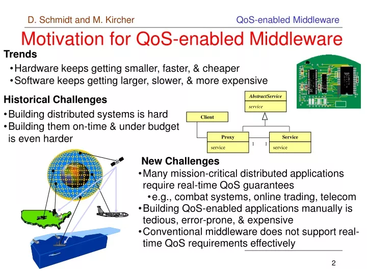 motivation for qos enabled middleware