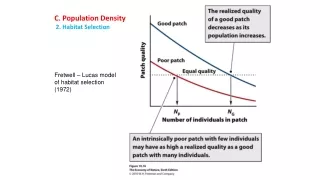 C. Population Density  2. Habitat Selection