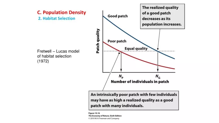 c population density 2 habitat selection