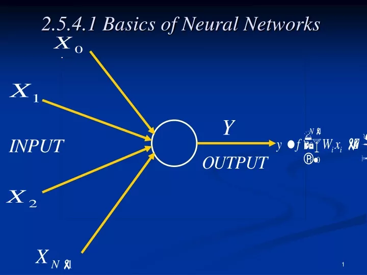 2 5 4 1 basics of neural networks
