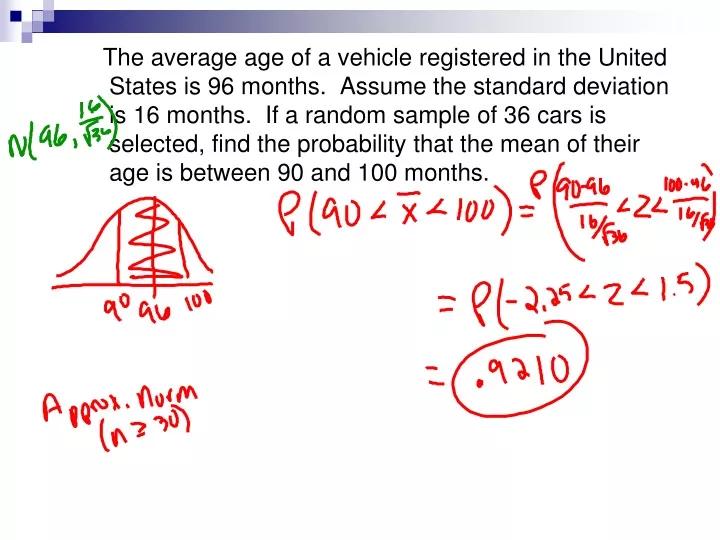the average age of a vehicle registered