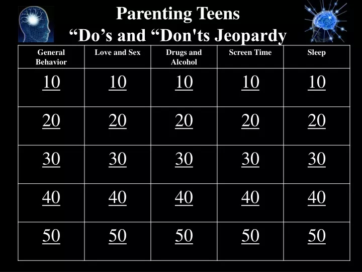 parenting teens do s and don ts jeopardy