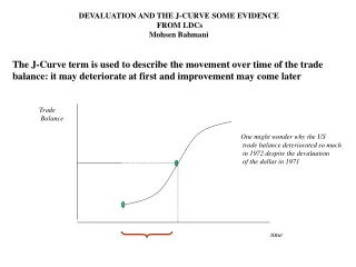 DEVALUATION AND THE J-CURVE SOME EVIDENCE  FROM LDCs Mohsen Bahmani