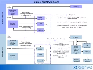 Current and New process