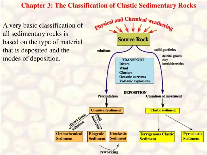 chapter 3 the classification of clastic