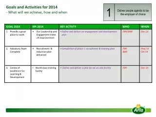 Goals and Activities for 2014 - What will we achieve, how and when