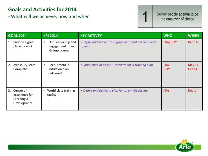 goals and activities for 2014 what will we achieve how and when