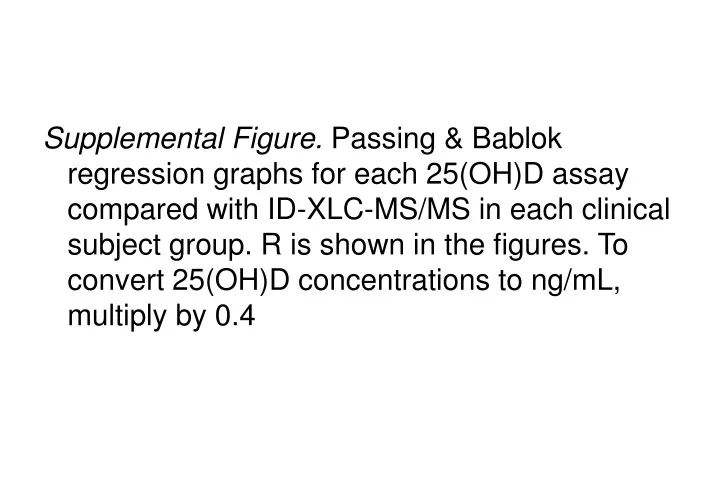 supplemental figure passing bablok regression